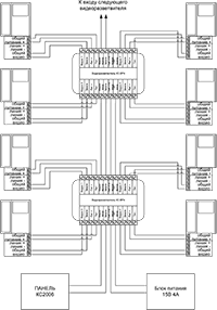 Схема подключения видеоразветвителя KC-VR4