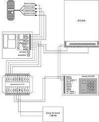 Схема подключения монитора KC-VM1